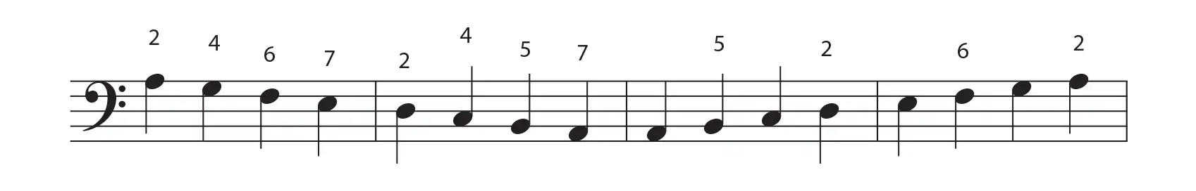 A minor scale