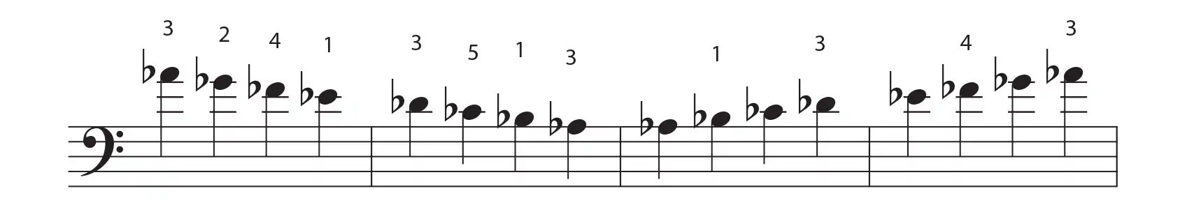 G# minor scale