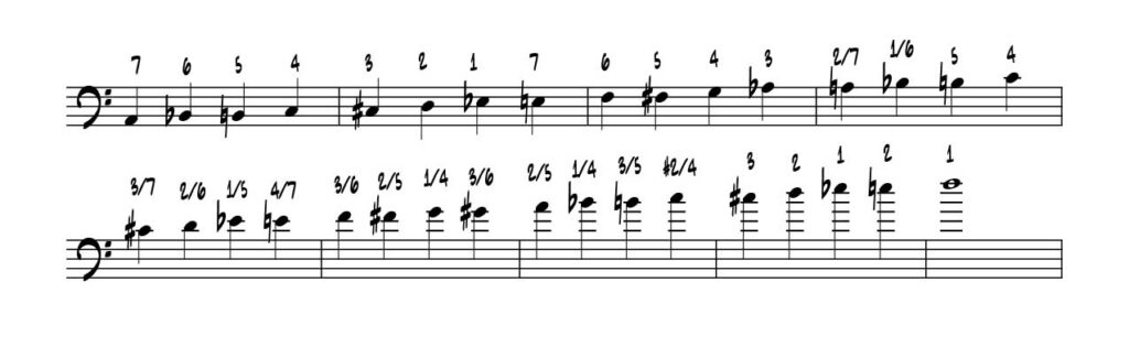 tenor trombone in first position chart