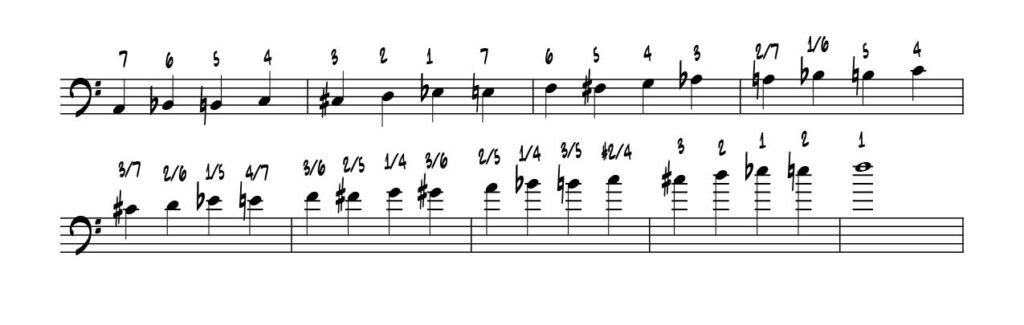 trigger trombone position chart