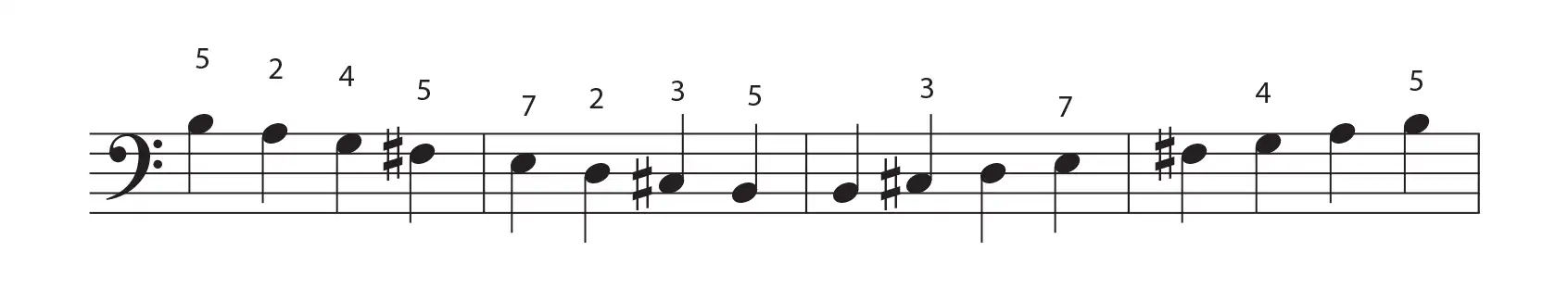 B minor scale