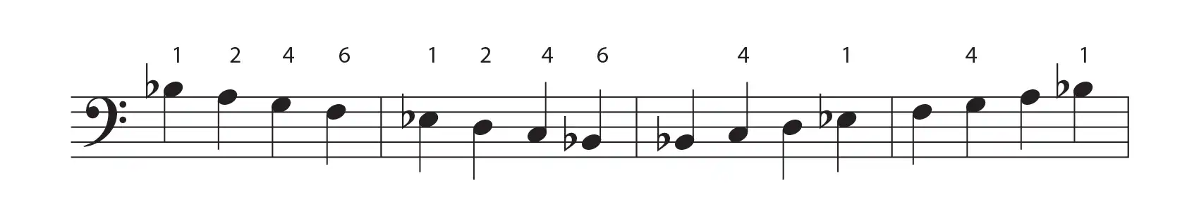 Bb major scale