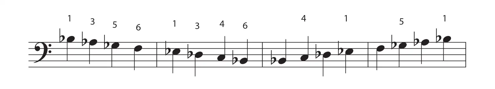 Bb minor scale