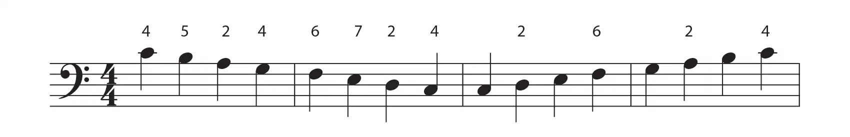 C major scale