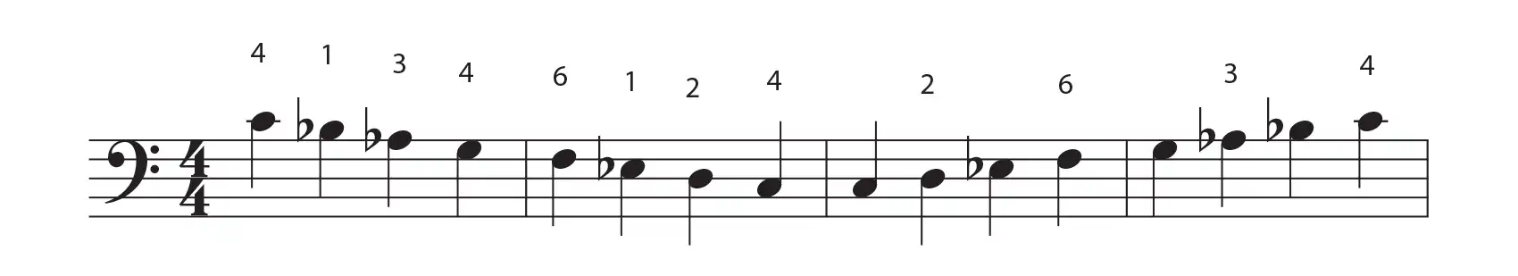 C minor scale