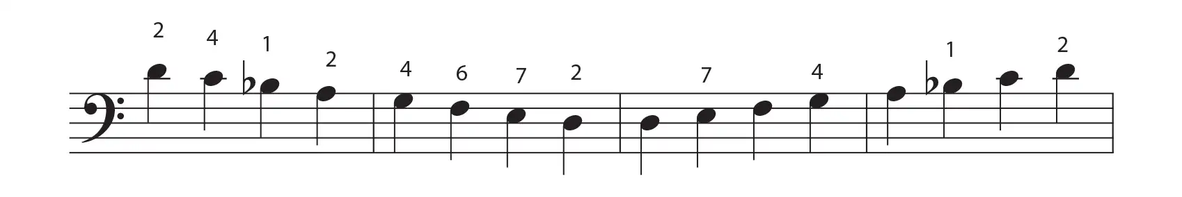 D minor scale