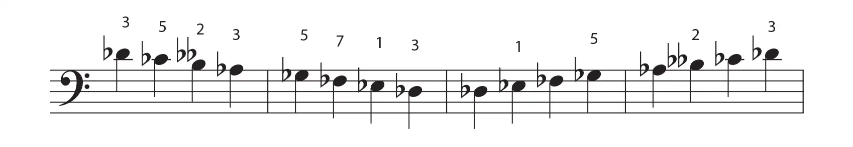 C# minor scale
