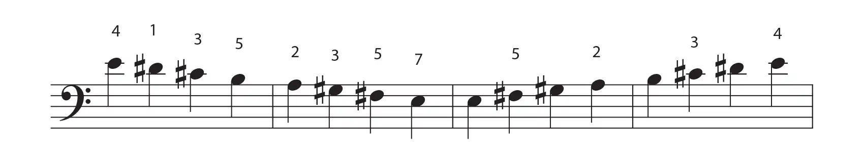 E major scale
