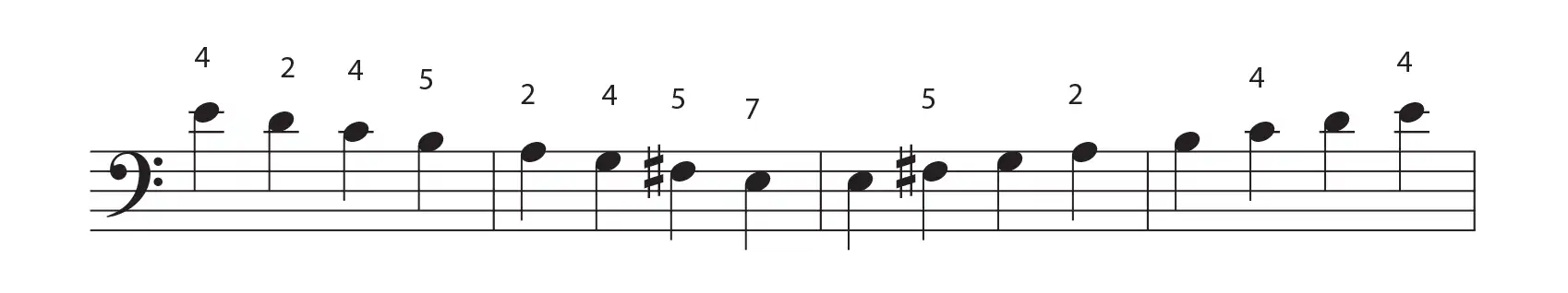 E minor scale