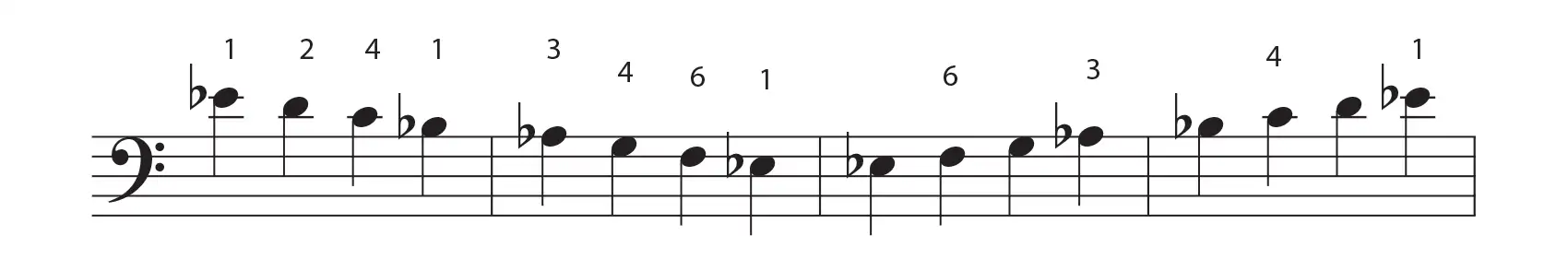Eb major scale
