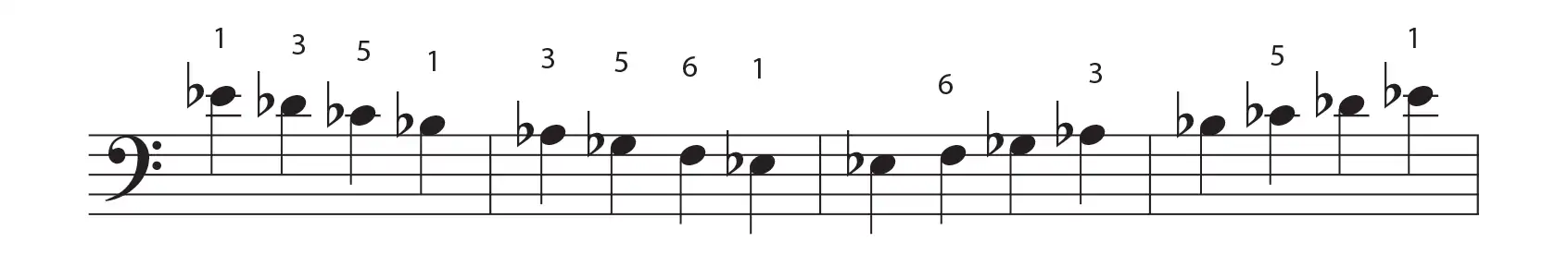 Eb minor scale