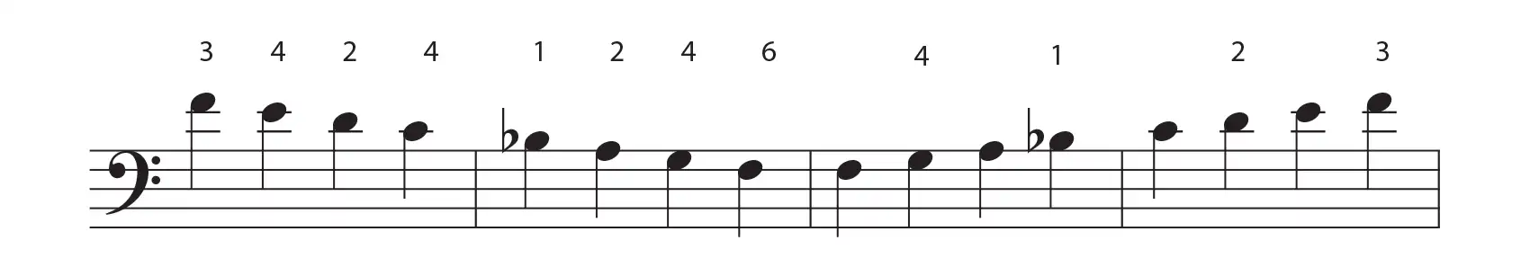 F major scale