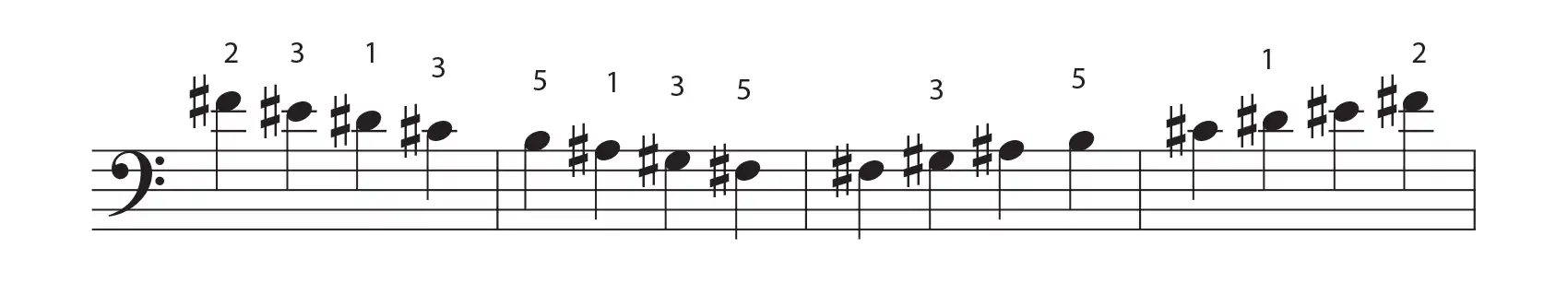 F# major scale