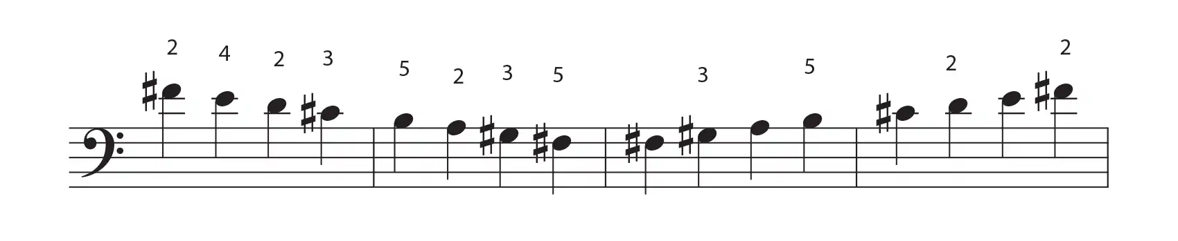 F# minor scale