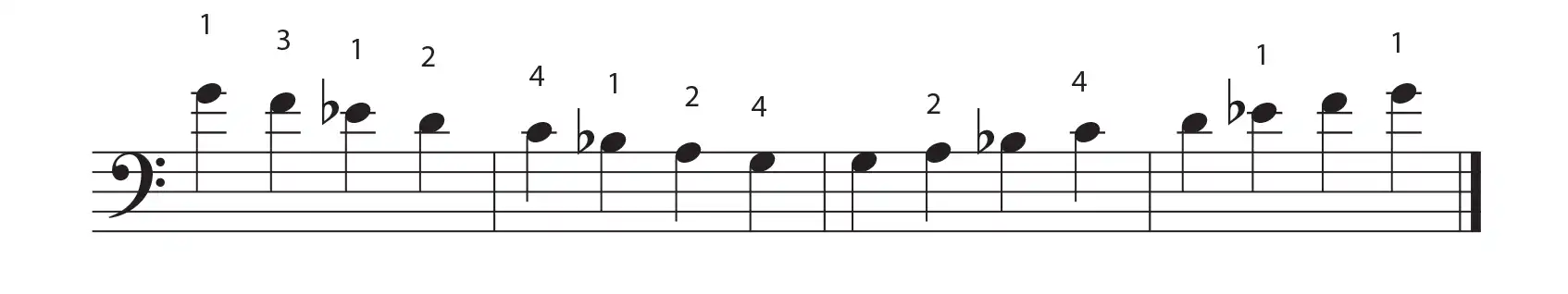 G minor scale