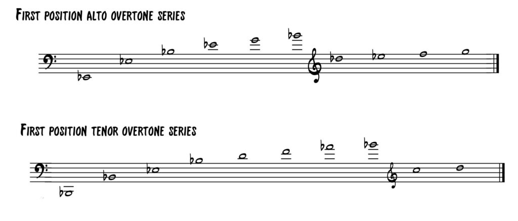 trigger trombone position chart